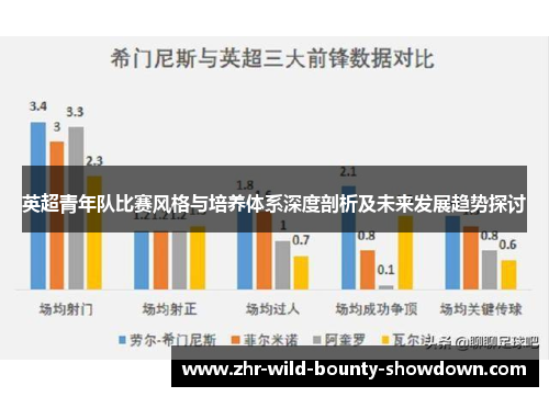 英超青年队比赛风格与培养体系深度剖析及未来发展趋势探讨