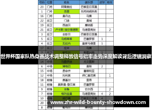 世界杯国家队热身赛战术调整释放信号赔率走势深度解读背后逻辑洞察