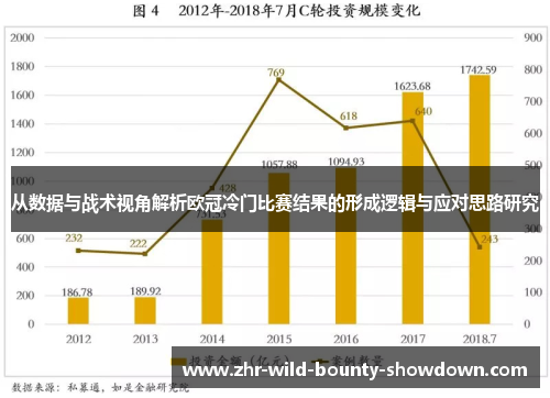从数据与战术视角解析欧冠冷门比赛结果的形成逻辑与应对思路研究 从数据与战术视角解析欧冠冷门比赛结果的形成逻辑与应对思路研究
