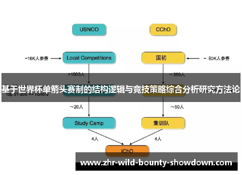 基于世界杯单箭头赛制的结构逻辑与竞技策略综合分析研究方法论 基于世界杯单箭头赛制的结构逻辑与竞技策略综合分析研究方法论