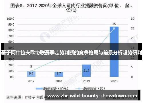 基于阿什拉夫欧协联赛季走势判断的竞争格局与前景分析趋势研判 基于阿什拉夫欧协联赛季走势判断的竞争格局与前景分析趋势研判