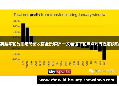 英超本轮战报与冬窗收官全景解析 一文看懂下轮焦点对阵提前预热 英超本轮战报与冬窗收官全景解析 一文看懂下轮焦点对阵提前预热