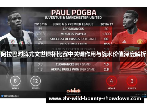 阿拉巴对阵尤文世俱杯比赛中关键作用与战术价值深度解析