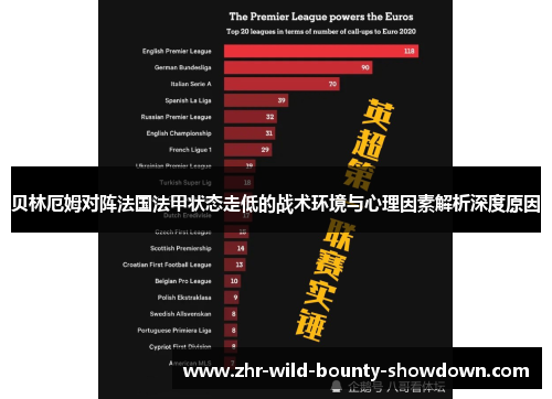 贝林厄姆对阵法国法甲状态走低的战术环境与心理因素解析深度原因 贝林厄姆对阵法国法甲状态走低的战术环境与心理因素解析深度原因