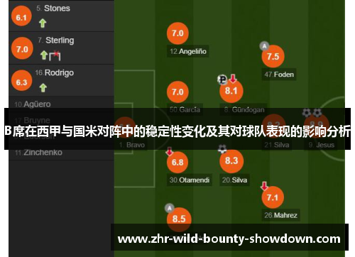 B席在西甲与国米对阵中的稳定性变化及其对球队表现的影响分析