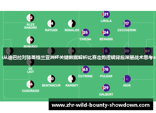 从迪巴拉对阵英格兰亚洲杯关键数据解析比赛走势逻辑背后深层战术思考 从迪巴拉对阵英格兰亚洲杯关键数据解析比赛走势逻辑背后深层战术思考