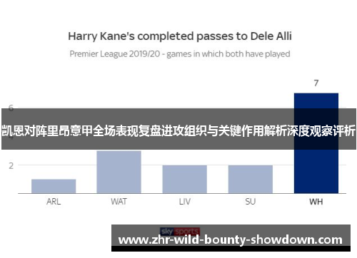 凯恩对阵里昂意甲全场表现复盘进攻组织与关键作用解析深度观察评析