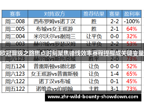 欧冠晋级之路焦点时刻聚焦锋线效率赛程提醒成关键变量 欧冠晋级之路焦点时刻聚焦锋线效率赛程提醒成关键变量